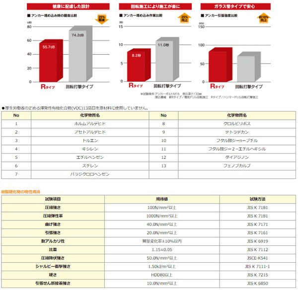ケミカルアンカー(回転方式・M16用) R-16N 日本デコラックス