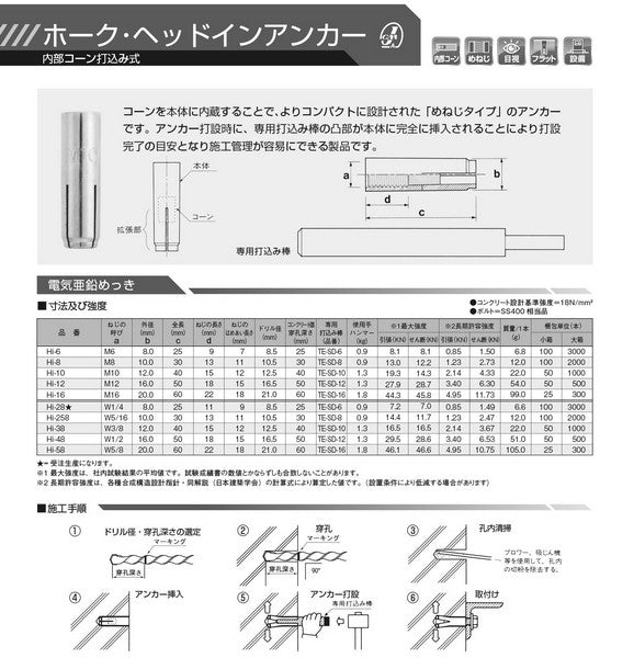 ホーク・ヘッドインアンカー Hi-48 スチール製 KFC 50本入