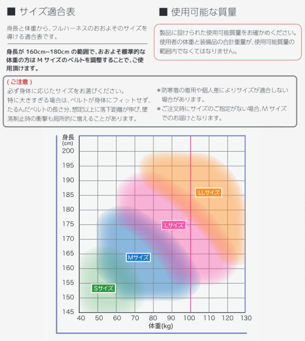 TITAN フルハーネス本体のみ 江戸鳶 ETN-10A型 (背中X型・腿水平型) サンコー