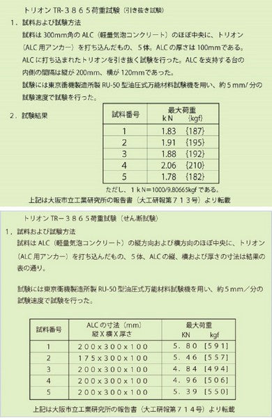 ALC用めねじアンカー トリオン TR-3865 大阪ファスニング
