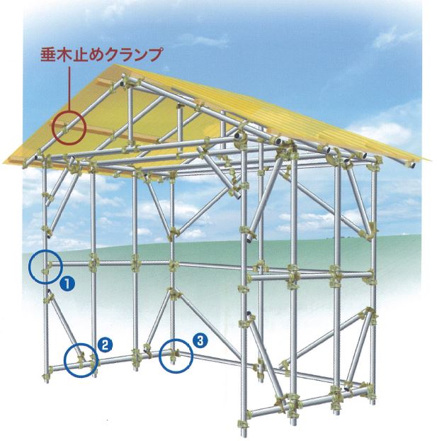 ハウスクランプ 1型/2型/3型 平和技研 単管