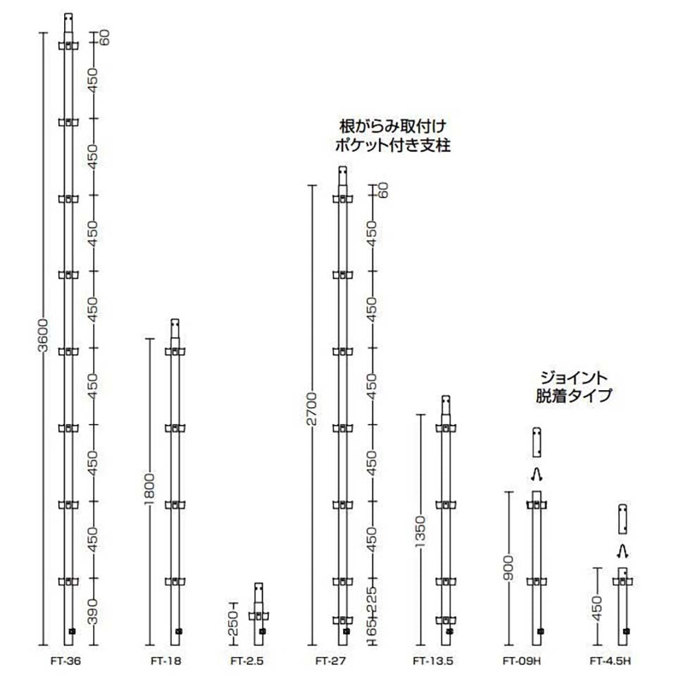 ファステック 東阪工業