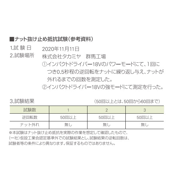 同径クランプ 直交 自在|TOPクランプ|タカミヤ