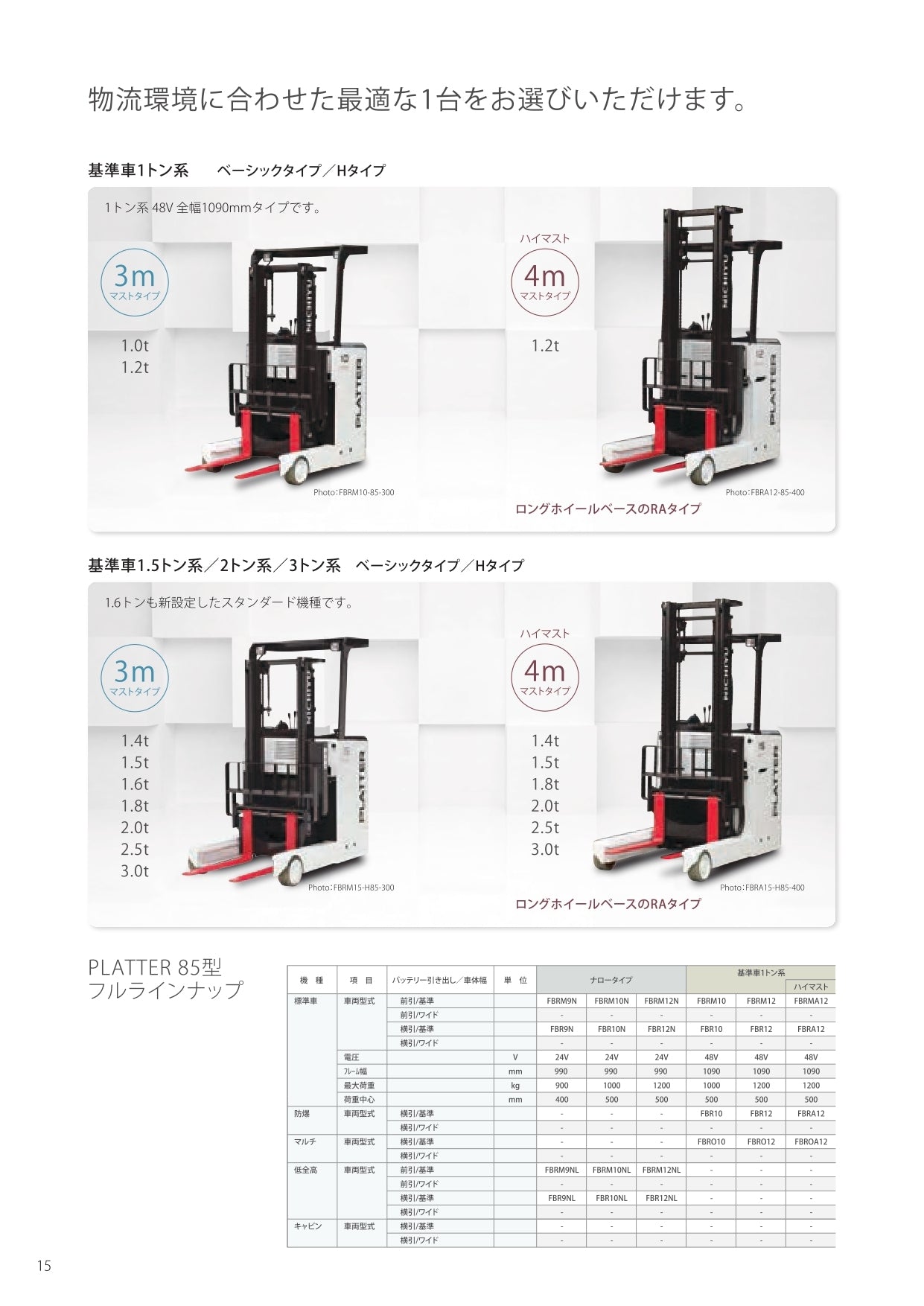 中古 リーチフォークリフト バッテリー式 三菱ロジスネクスト FBRM10NL-80-300