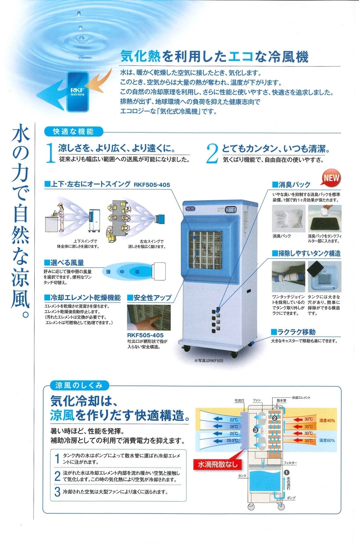 中古 気化式冷風機 静岡製機 RKF405