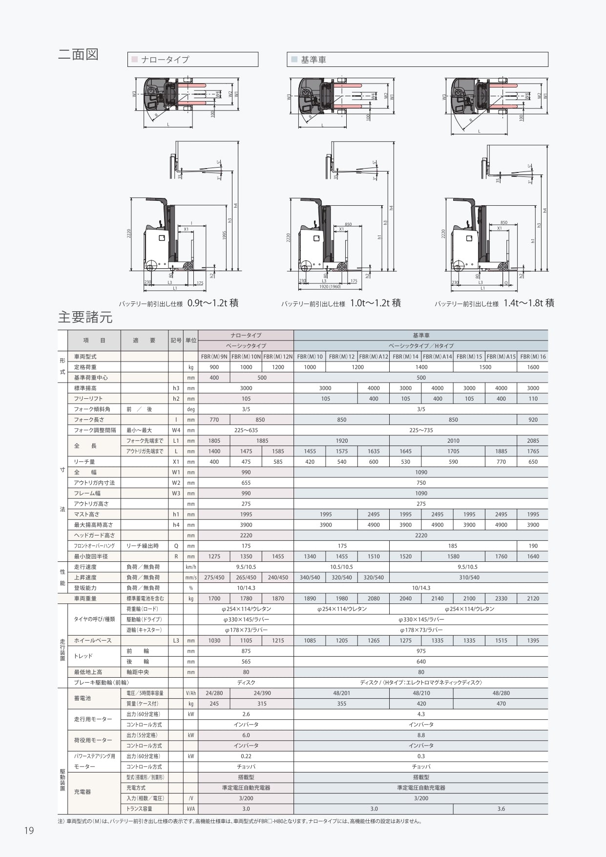 中古 リーチフォークリフト バッテリー式 三菱ロジスネクスト FBRM10-75B-300SF