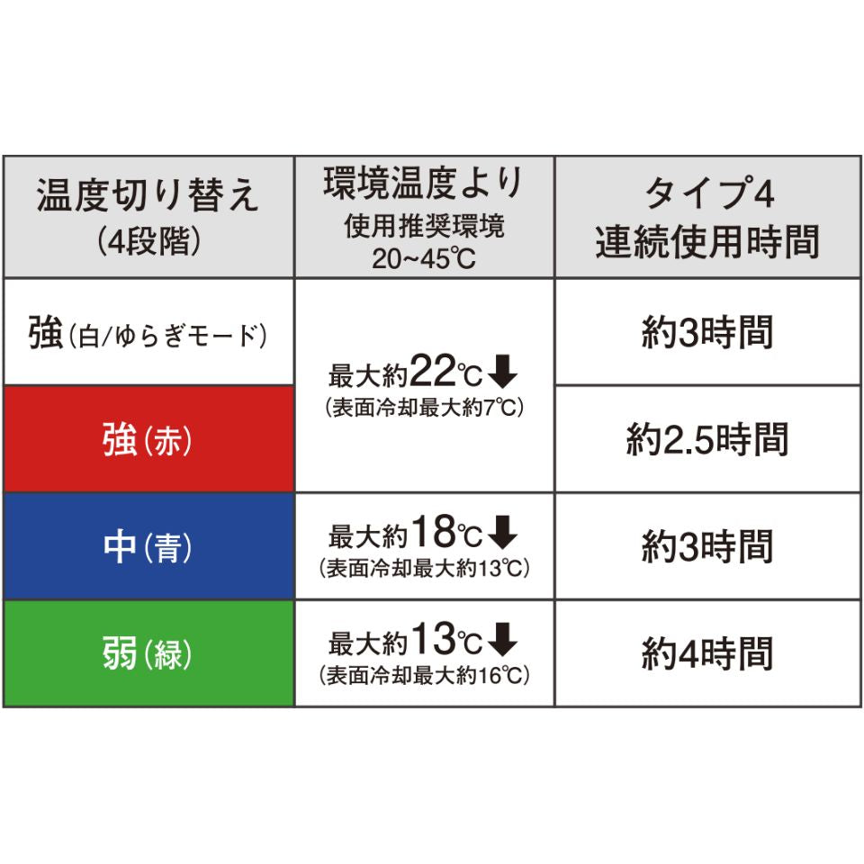 冷却ペルチェデバイス I'Zオリジナル・モバイルバッテリー #PS100 #PS101 #90018 アイズフロンティア