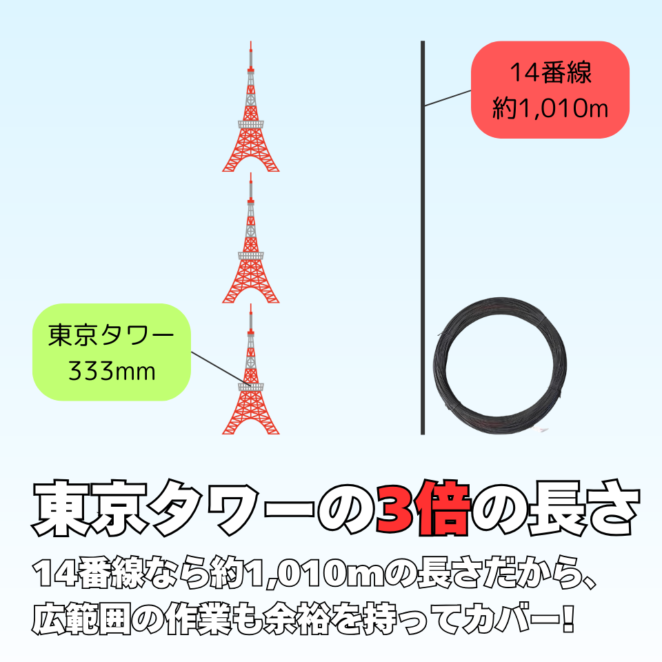 なまし番線 #8 #10 #12 #14 25kg