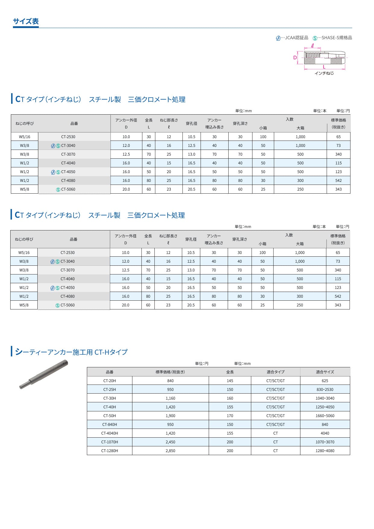 シーティーアンカー CTタイプ/SCTタイプ サンコーテクノ