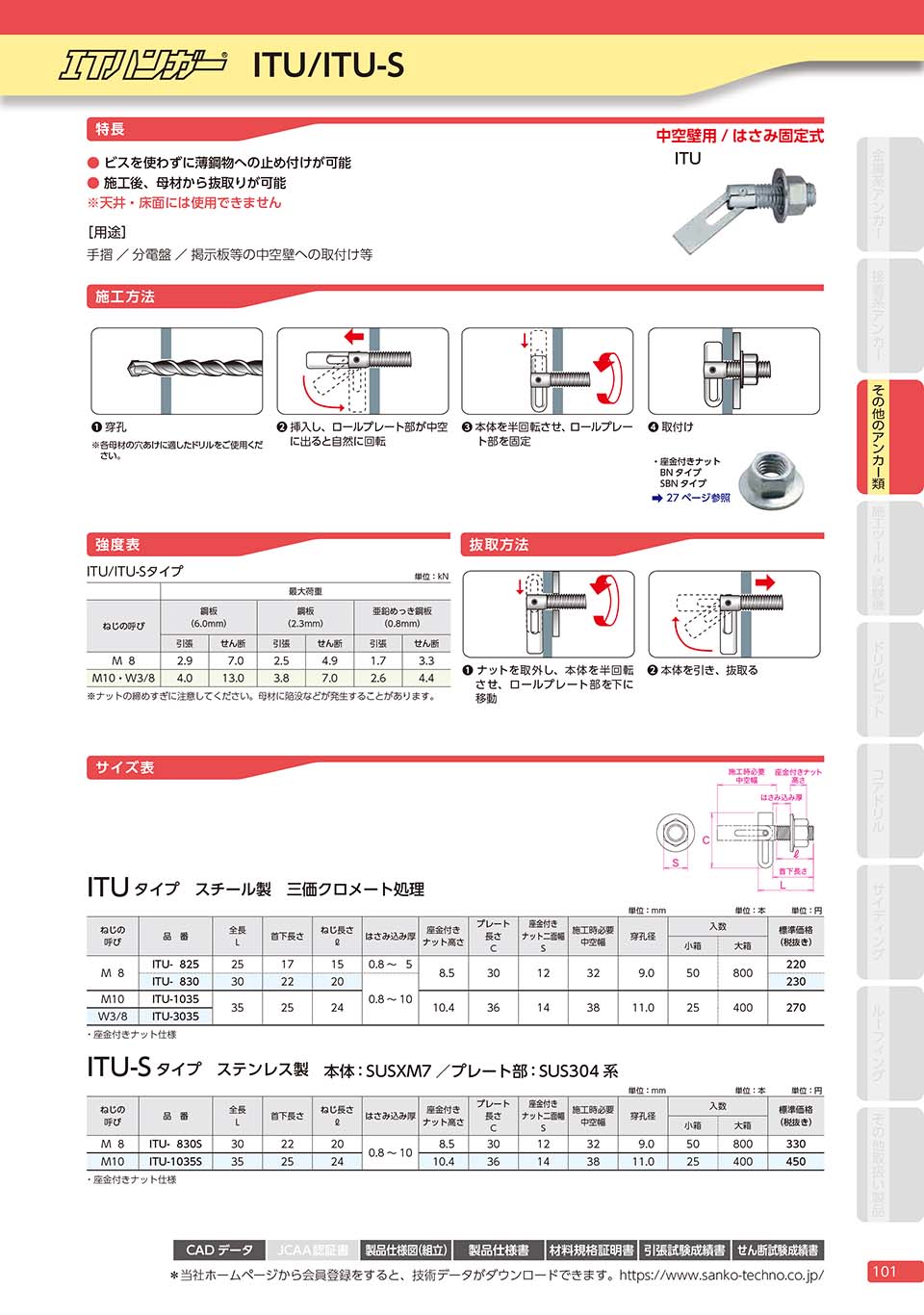 中空壁用アンカー ITハンガー ITU/ITU-S サンコーテクノ