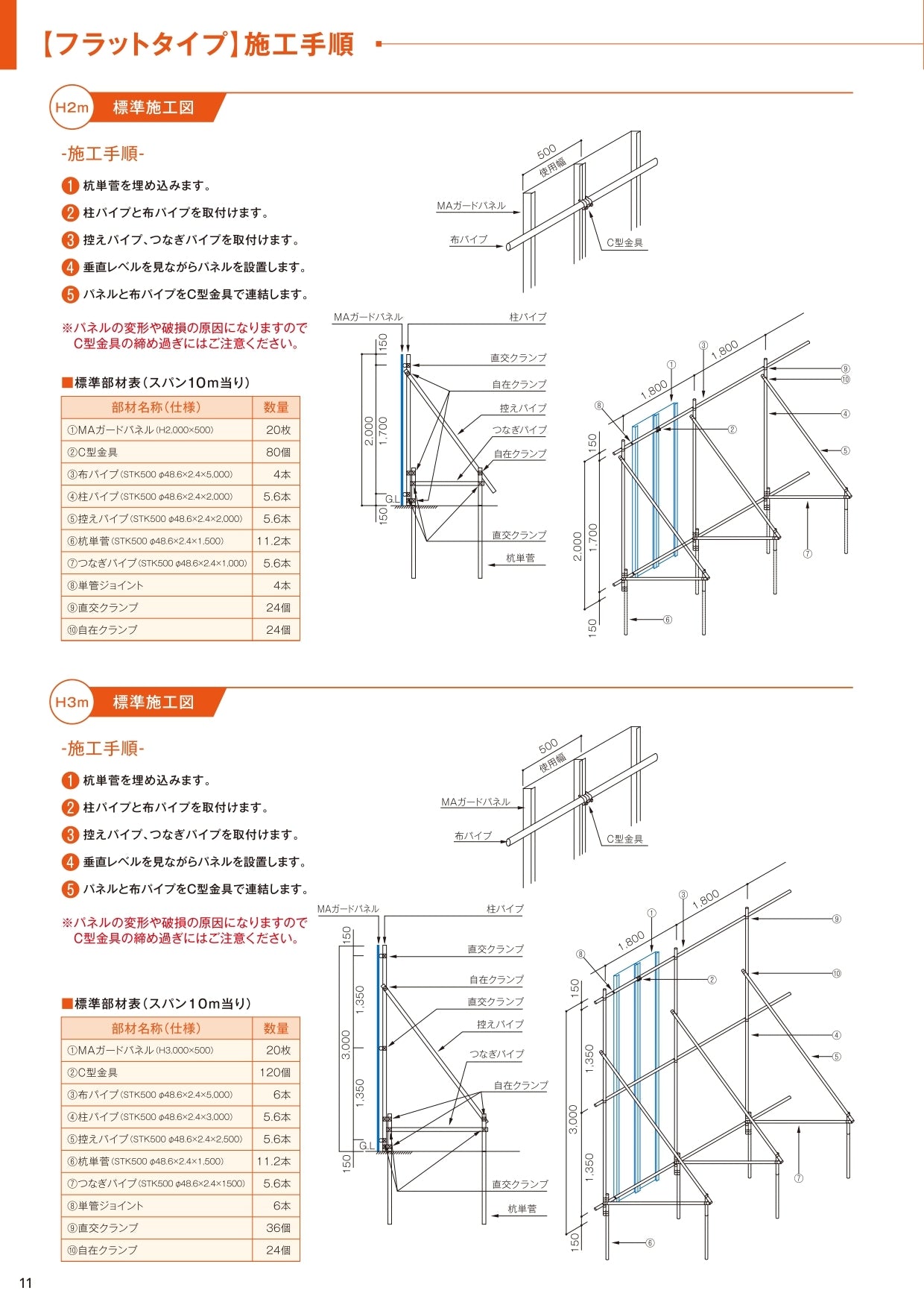 フラットパネル鋼板 MAガードパネル 10m分セット カワモリ産業