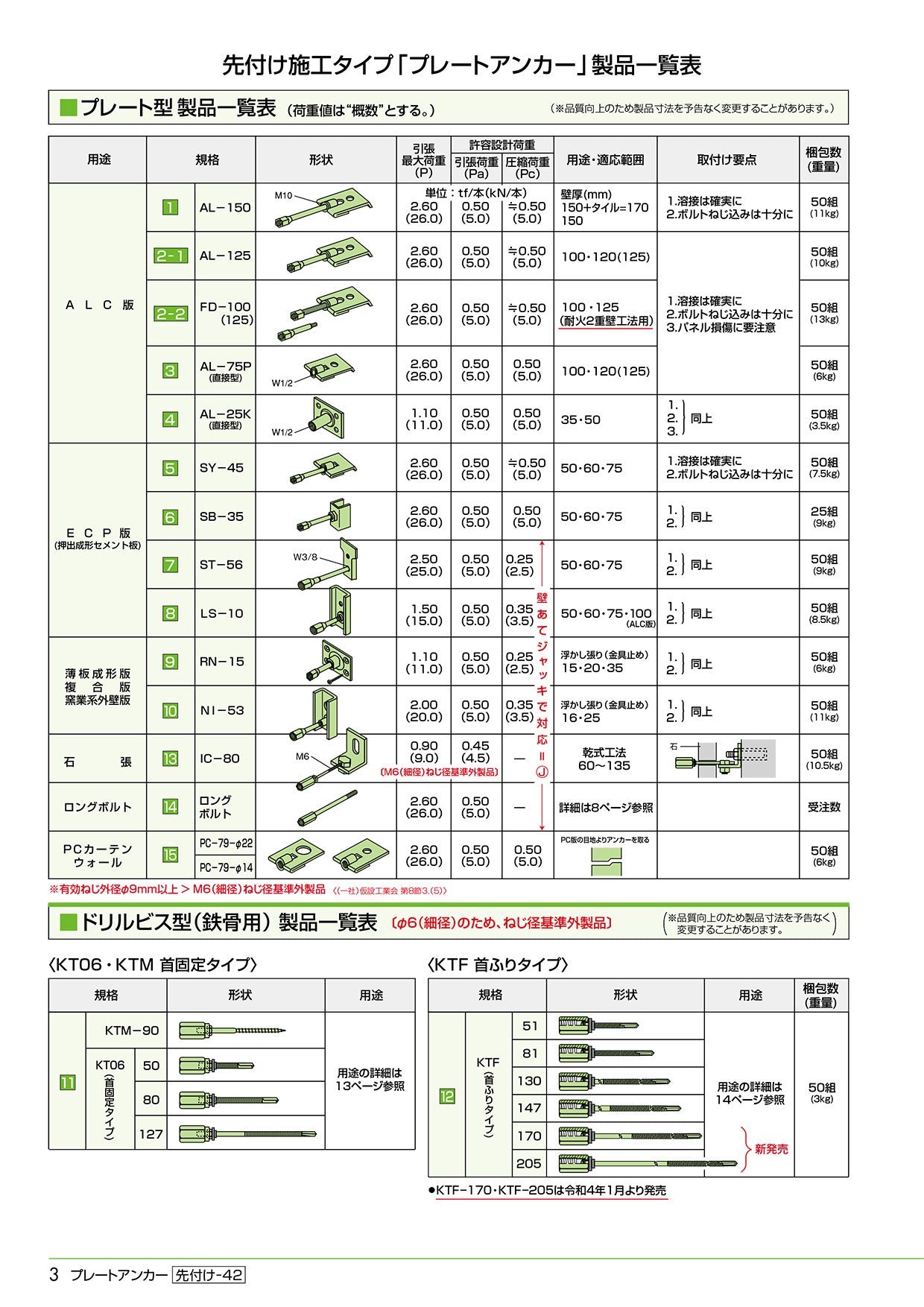 先付け施工足場つなぎアンカー プレートアンカー RN/NI ゼン技研 50個入 薄板/複合板用