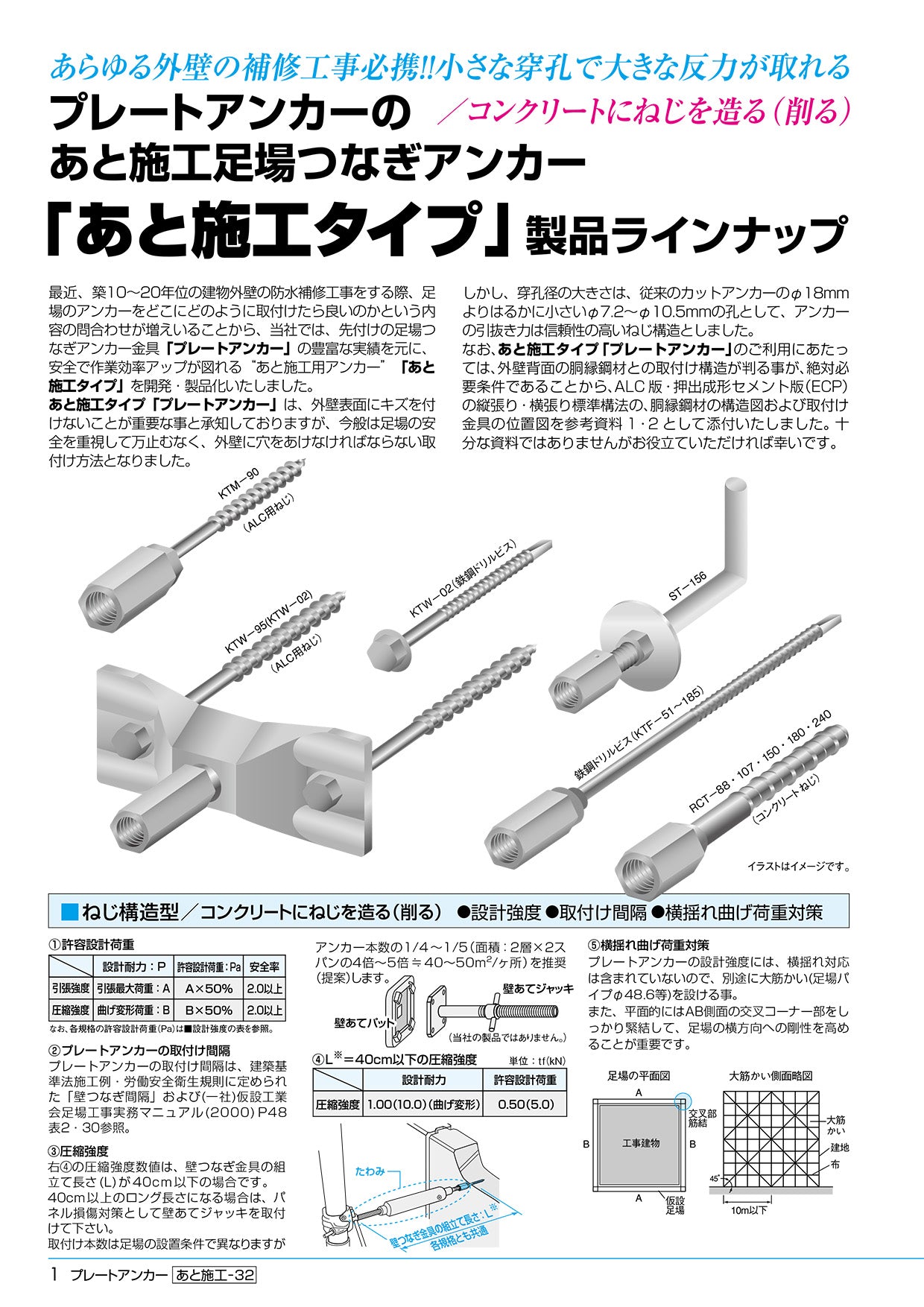 あと施工足場つなぎアンカー プレートアンカー KTW-95 ゼン技研 25個入 ALC/コンクリート用
