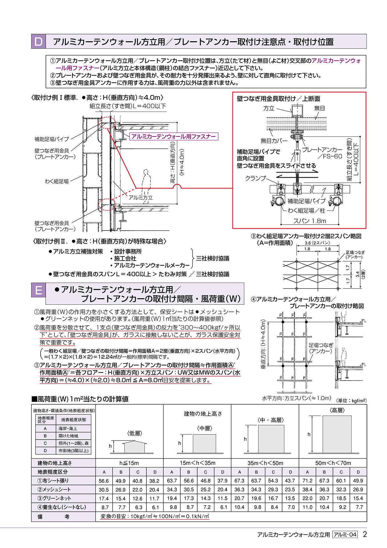 アルミカーテンウォール方立用 プレートアンカー FS ゼン技研 25個入