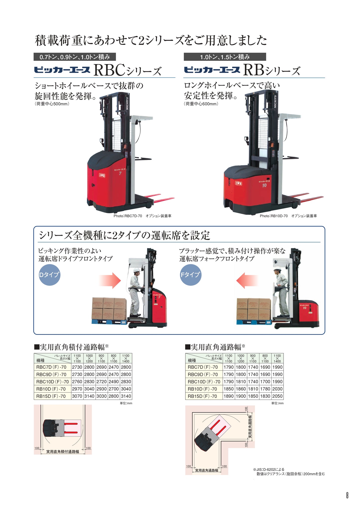 中古 ピッキングフォークリフト ピッカーエース 三菱ロジスネクスト RBC7F-70-300