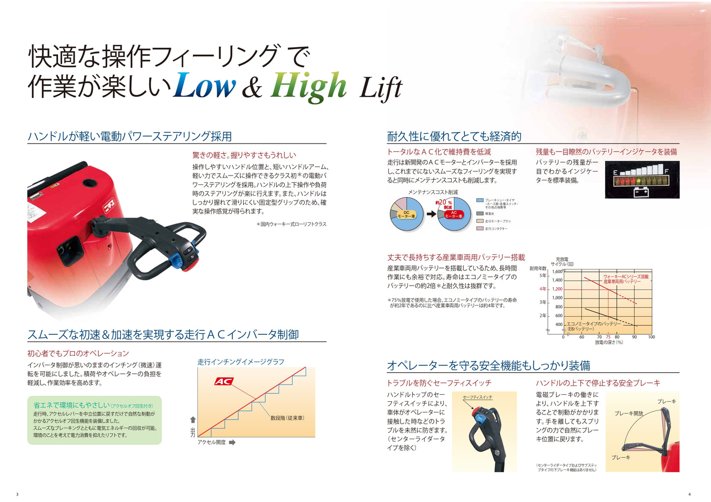 中古 コーターリフト 三菱ロジスネクスト FBD10-70-250