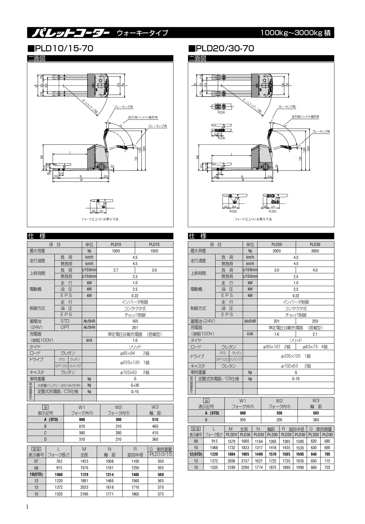 中古 電動ハンドリフト パレットコーター 三菱ロジスネクスト PLD15-70-A09