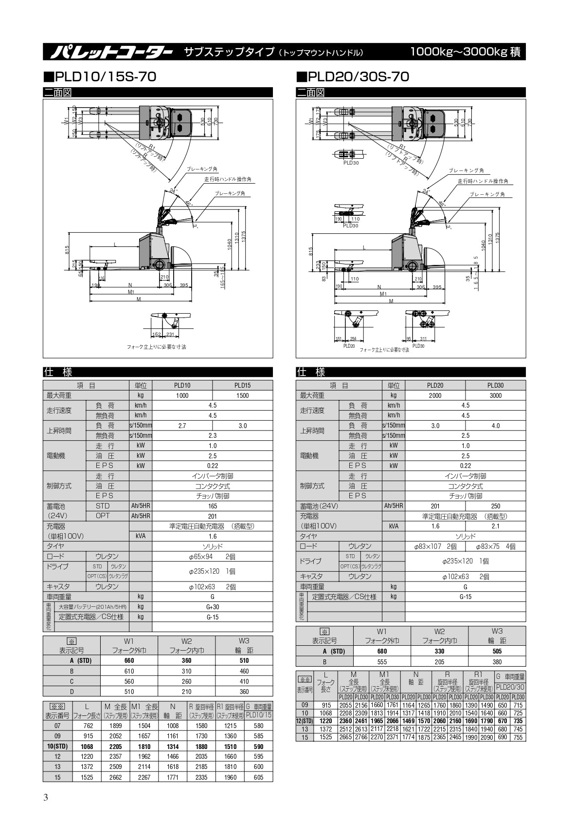 中古 電動ハンドリフト パレットコーター 3000kg対応 三菱ロジスネクスト