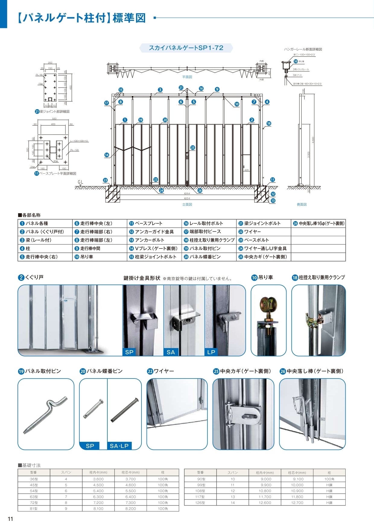 門型パネルゲート スカイパネルゲート SP1/SP2/SP3/SP4 H4.5m カワモリ産業