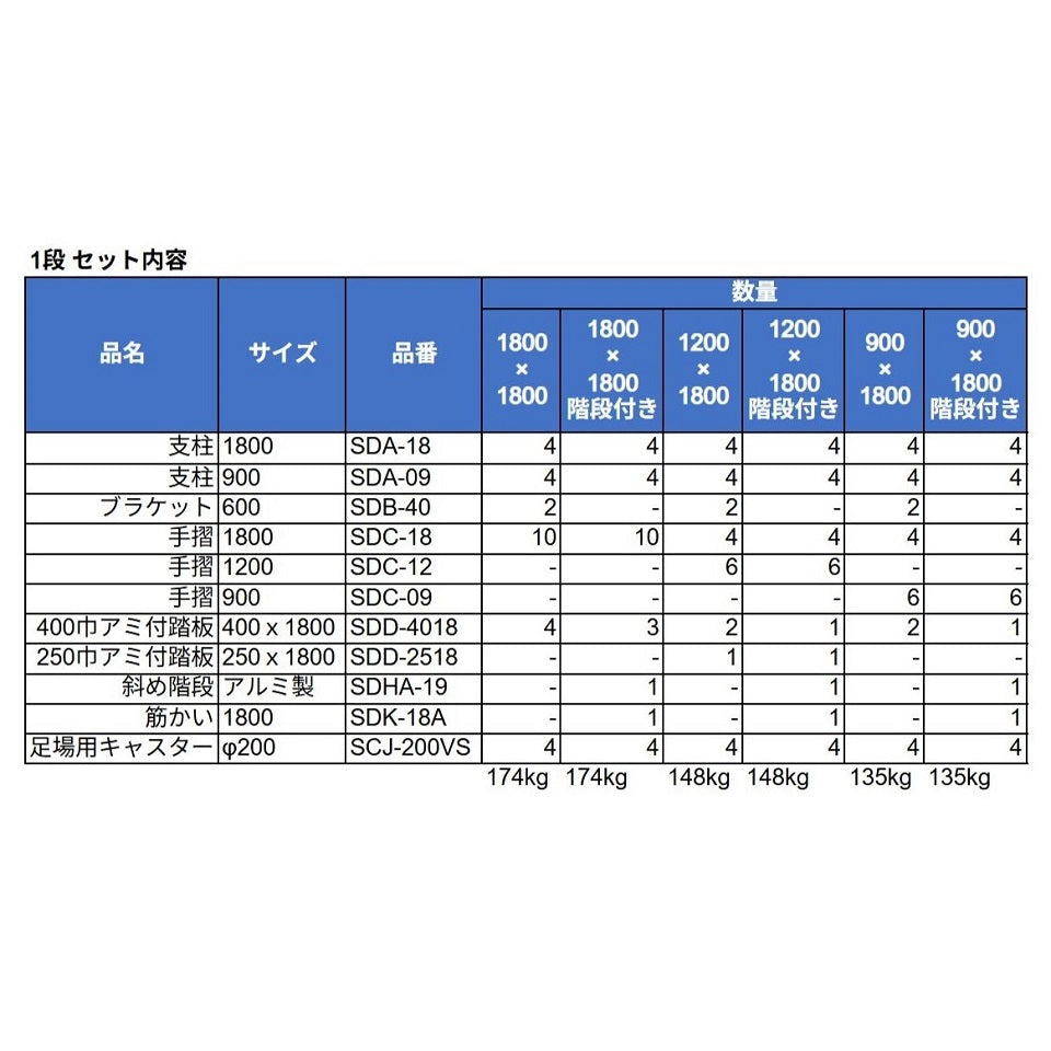移動式足場 ローリングタワー 三栄工業