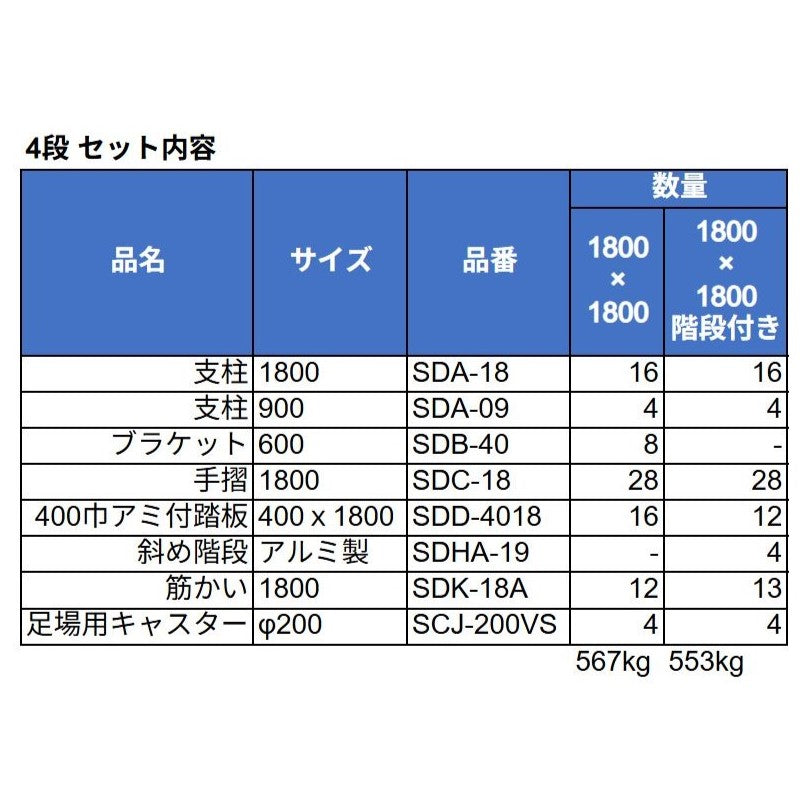 移動式足場 ローリングタワー 三栄工業