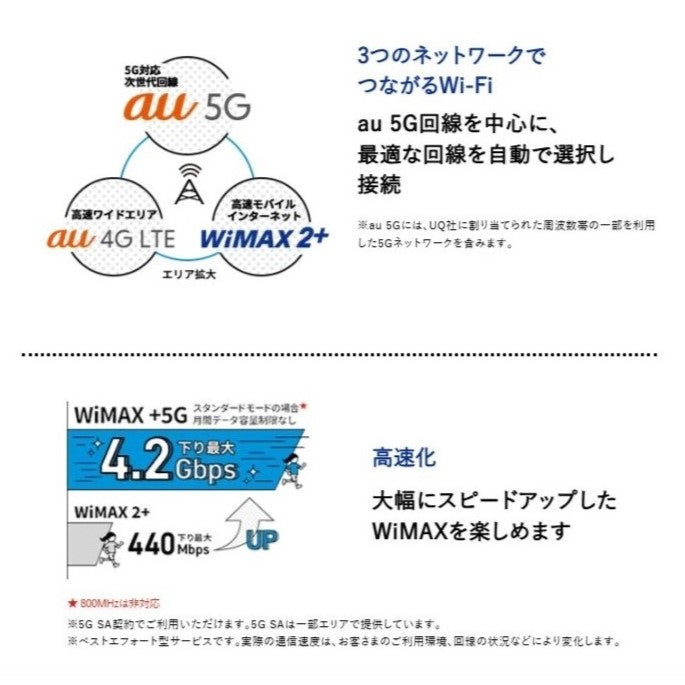 UQ WiMAX Wi-Fi