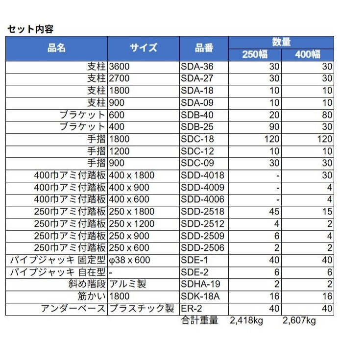 くさび式足場 1棟分セット 三栄工業