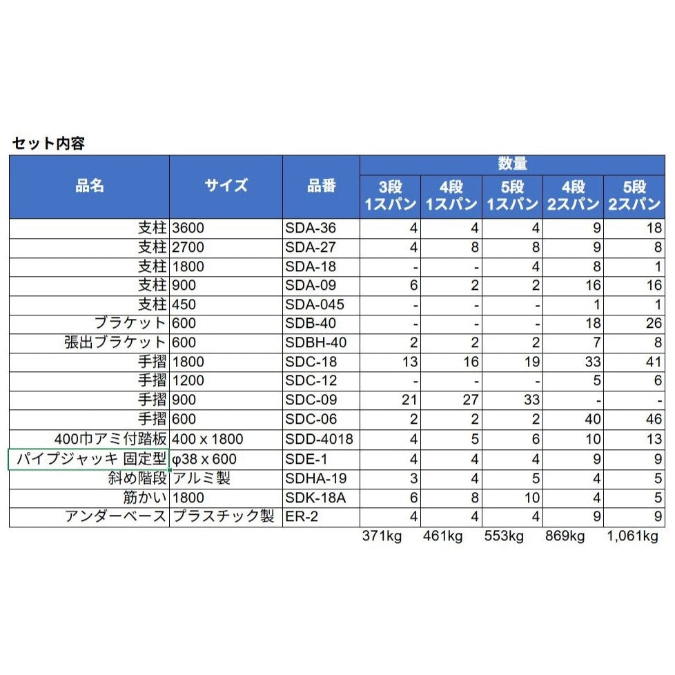 ハンマーで簡単施工可能な昇降足場のセット内容