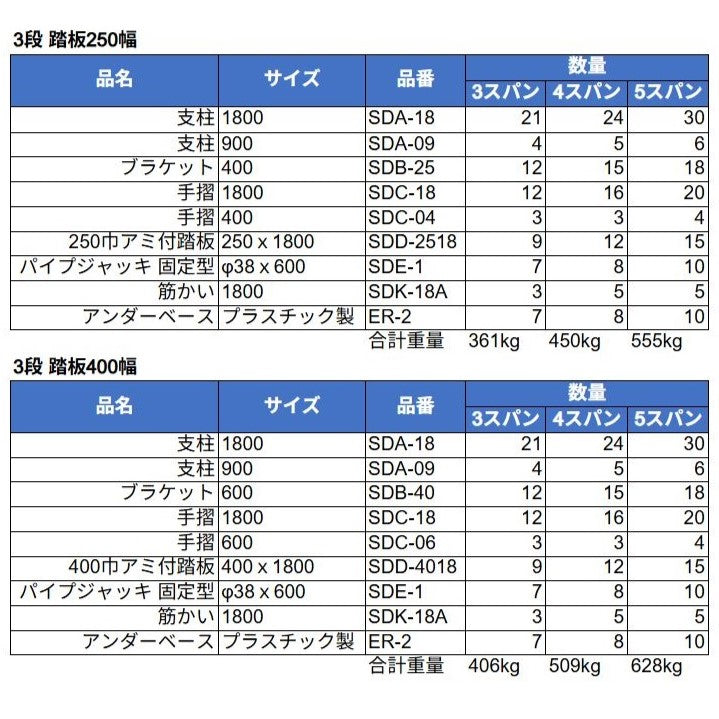 くさび式足場 スパンセット 三栄工業