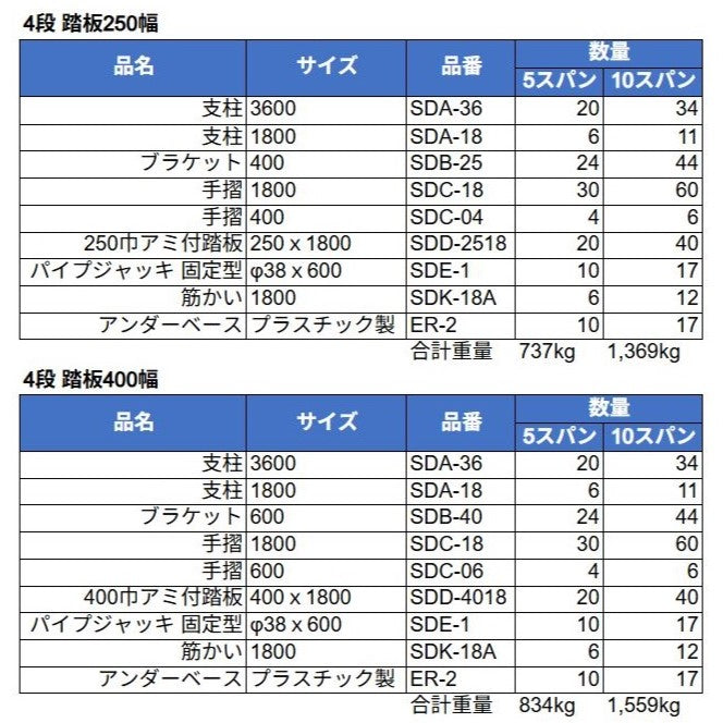 くさび式足場 スパンセット 三栄工業