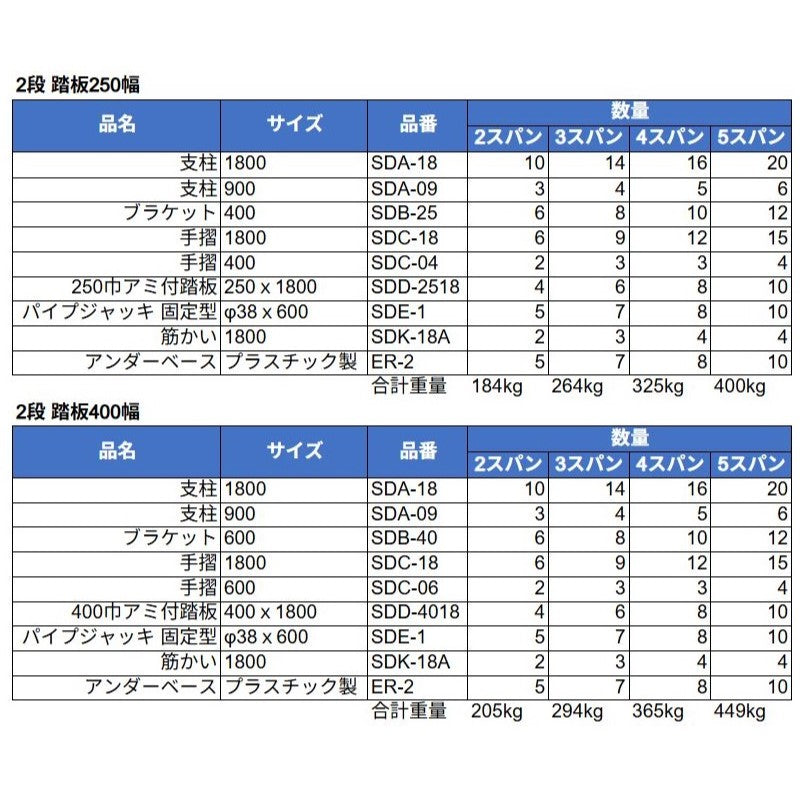 くさび式足場 スパンセット 三栄工業
