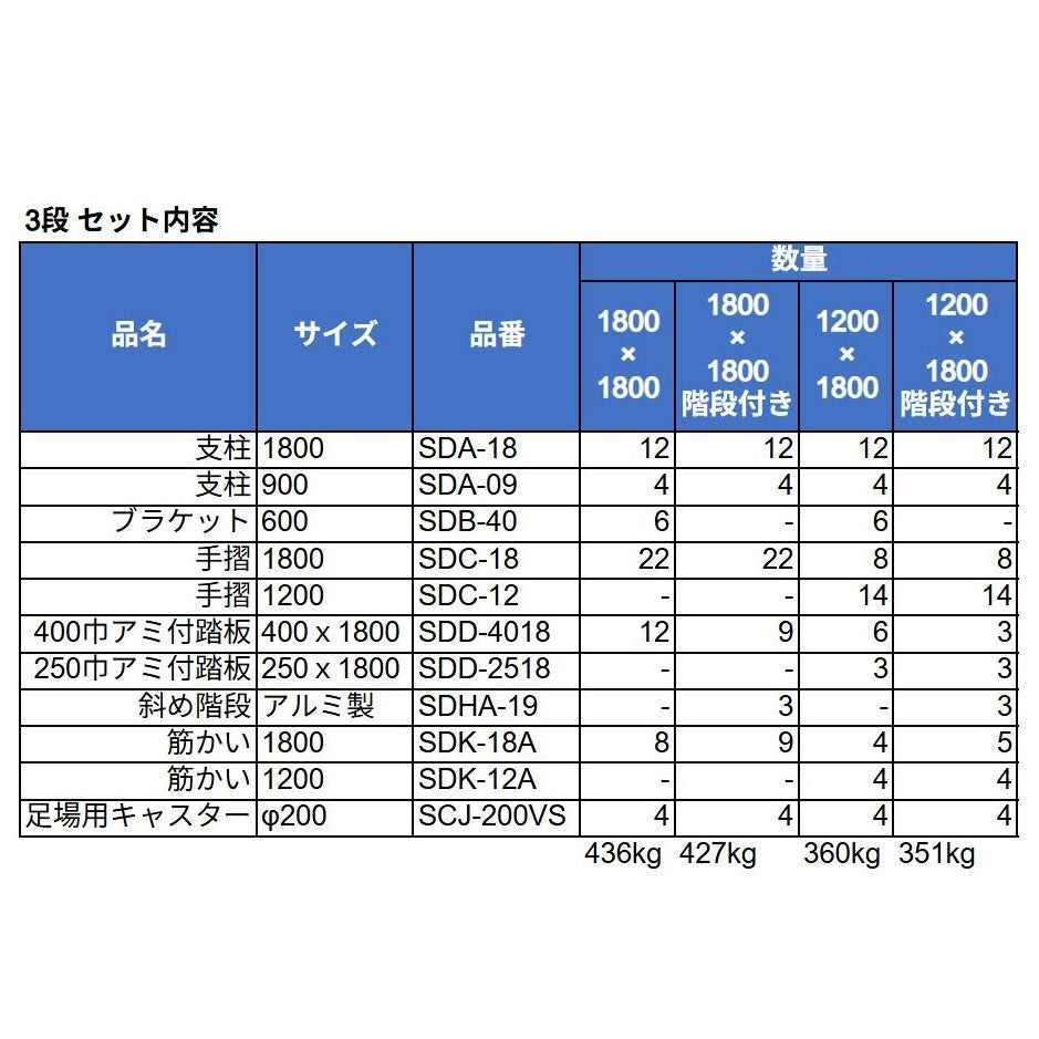 移動式足場 ローリングタワー 三栄工業