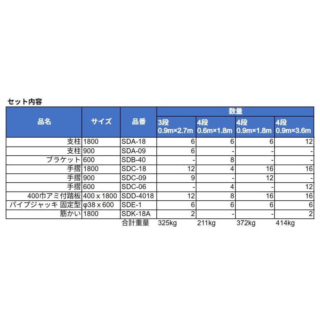 くさび式足場で棚を作れるセット 三栄工業
