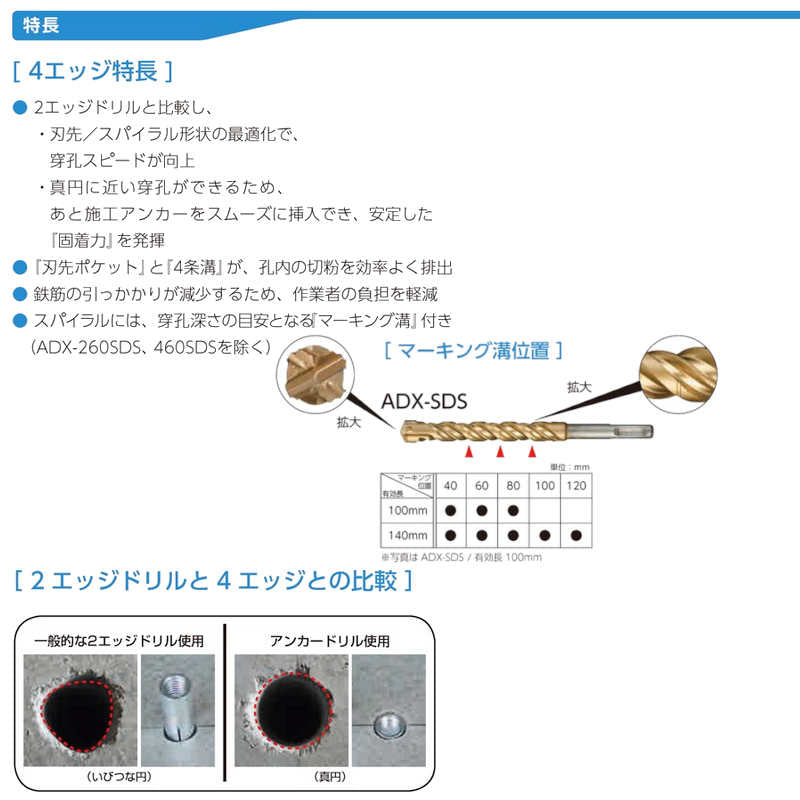 コンクリート用ハンマー ドリルビット アンカードリル ADX-SDS サンコーテクノ SDS-plus軸