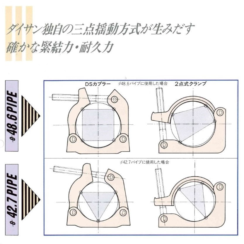 兼用クランプ DSカプラー 直交 自在 30個セット ダイサン – ぼんてん屋｜足場や足場材販売と買取の総合通販サイト