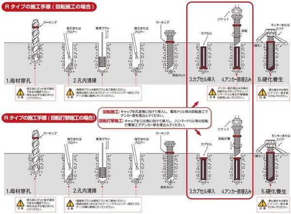 ケミカルアンカー(回転方式・M16用) R-16N 日本デコラックス – ぼんてん屋｜足場や足場材販売と買取の総合通販サイト