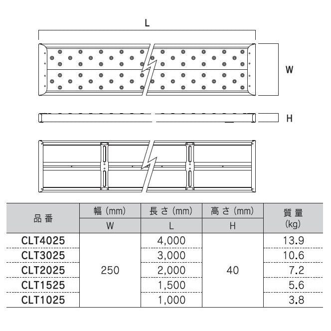 金属製足場板 プラチナプレート 250×4000mm CLT4025 – ぼんてん屋｜足場販売・買取の総合通販サイト