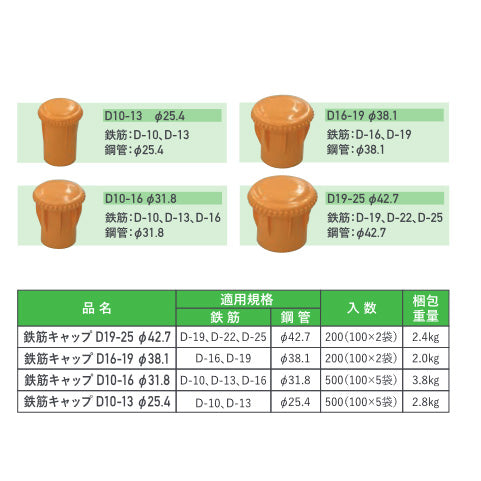 鉄筋キャップ 鋼管キャップ兼用 タイガー産業