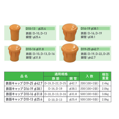 鉄筋キャップ 鋼管キャップ兼用 タイガー産業