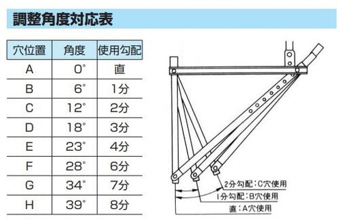 自在式足場ブラケット キャットウォーク 足場 岡部 3個セット – ぼんてん屋｜足場販売・買取の総合通販サイト