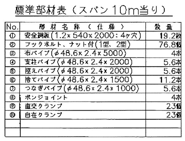 仮囲い 安全鋼板 亜鉛メッキ鋼板 激安 海外製 – ぼんてん屋｜足場や足場材販売と買取の総合通販サイト