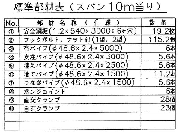 仮囲い 安全鋼板 亜鉛メッキ鋼板 激安 海外製 – ぼんてん屋｜足場販売・買取の総合通販サイト