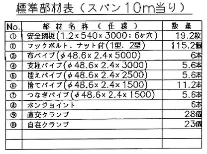 仮囲い 安全鋼板 亜鉛メッキ鋼板 激安 海外製