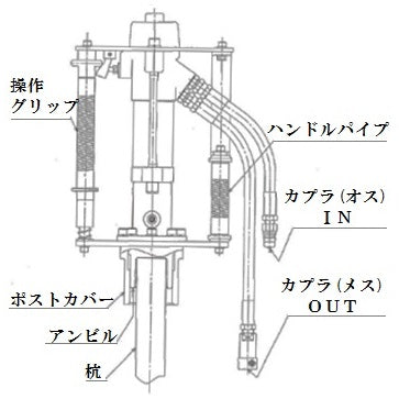 油圧杭打機 KH-150-2 丸善工業 単管打込み専用