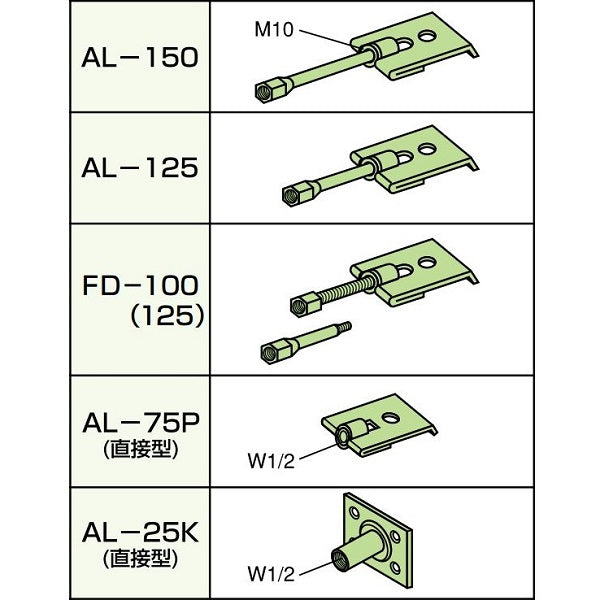 先付け施工足場つなぎアンカー プレートアンカー 4分 AL／FD ゼン技研 50個入 ALC用