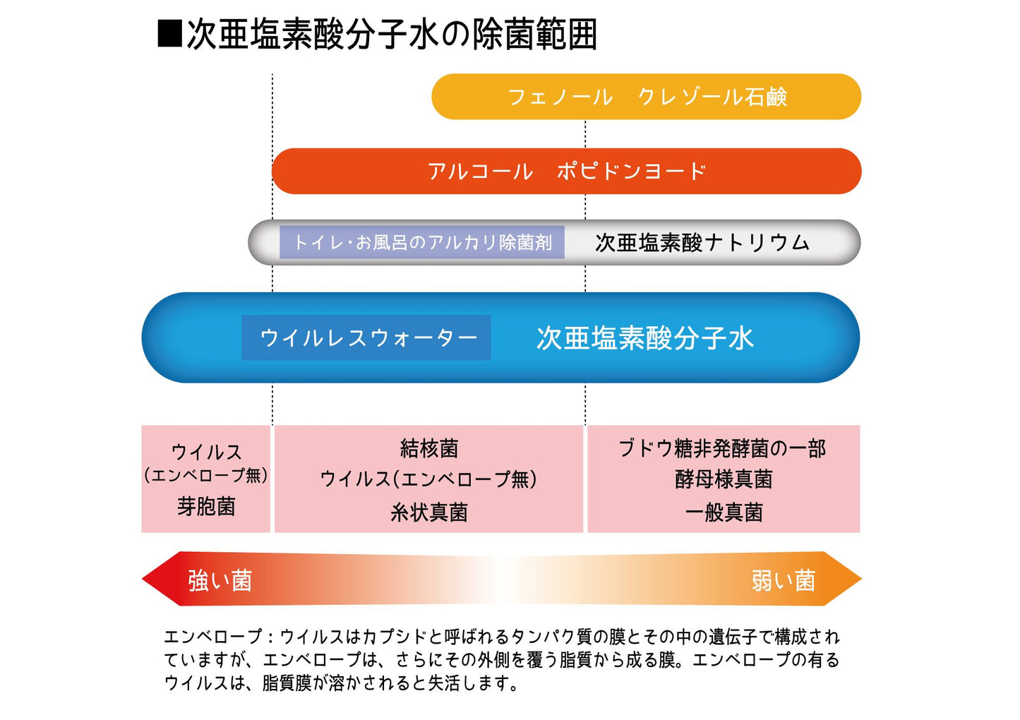 空間除菌消臭 次亜塩素酸分子水 ウイルレスウォーター 噴霧器 大阪油脂工業