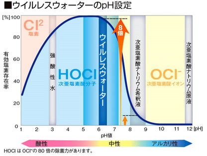 空間除菌消臭 次亜塩素酸分子水 ウイルレスウォーター 噴霧器 大阪油脂工業