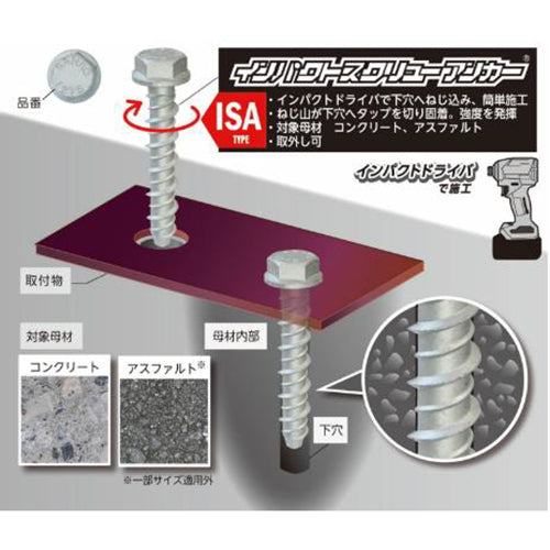 インパクトスクリューアンカー ISAタイプ サンコーテクノ