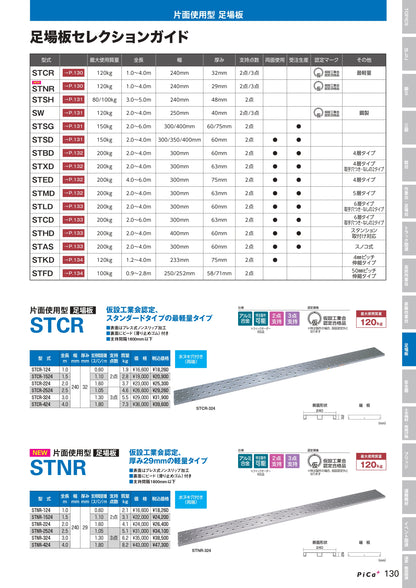 中古 足場板 軽量アルミ製 全長2m 厚み32mm STCR224 ピカコーポレイション