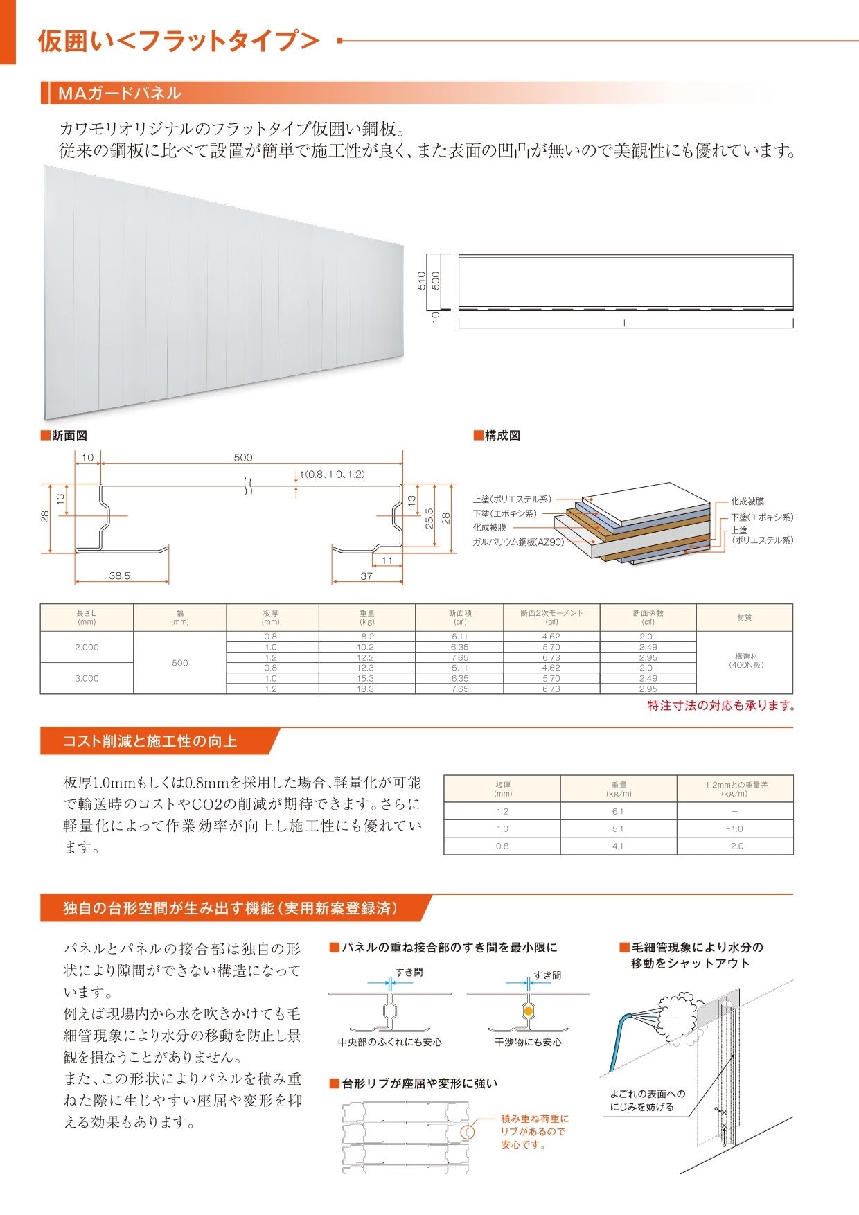 仮設足場資材 固定金具 フラットパネルタイプ １個単価４０円税込 合計数量１,０００個 合計金額４０，０００円税込 - 奈良県のその他